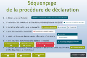 declaration-manifestations.gouv.fr © Ministère des Sports